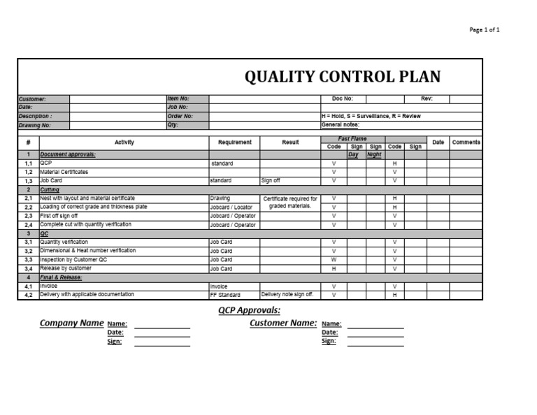 Quality Control Plan Document | PDF