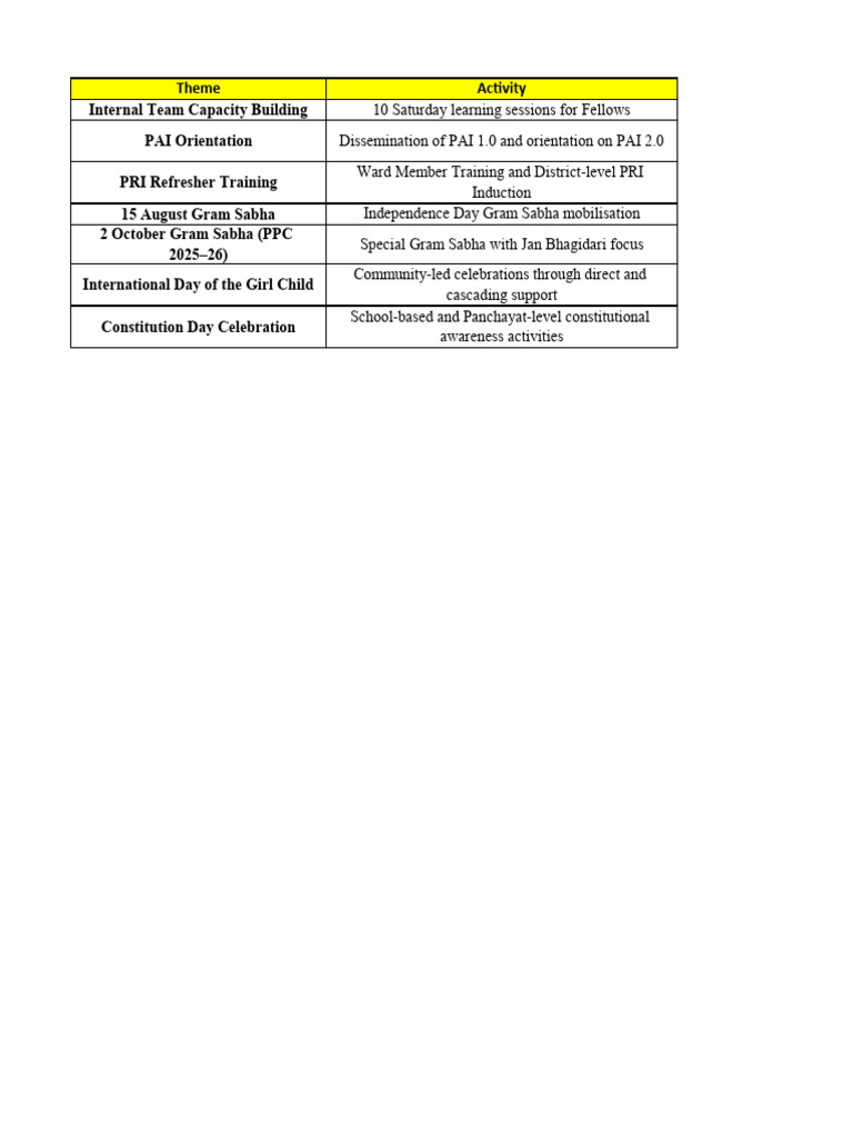 Capacity Building and Community Engagement Activities | PDF