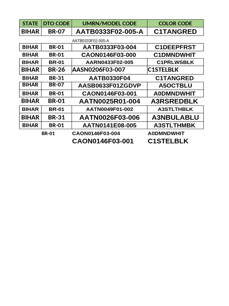 Umrn Model Code | PDF