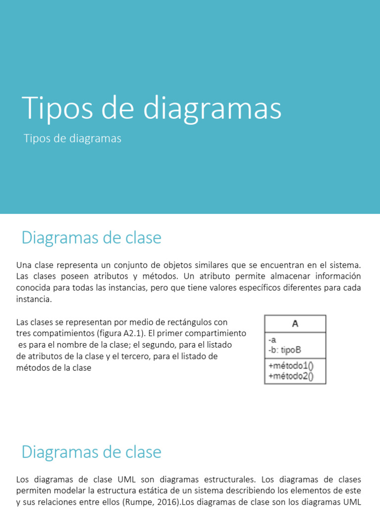 Tipos de Diagramas UML Explicados | PDF | Lenguaje de modelado ...