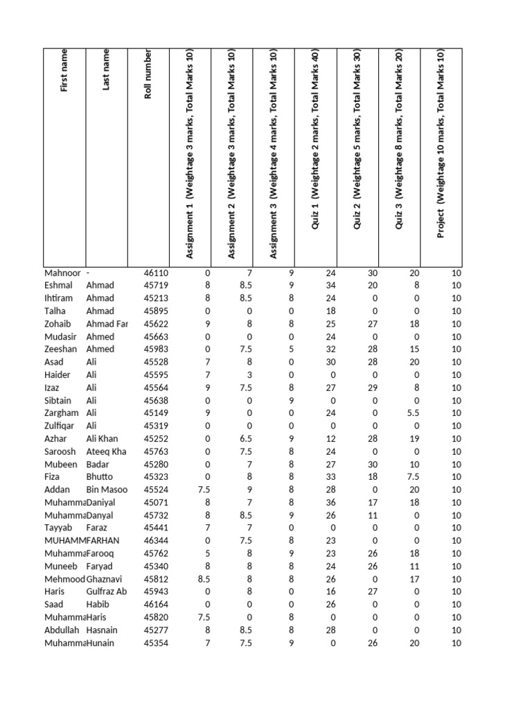 Student Evaluation Marks Summary | PDF
