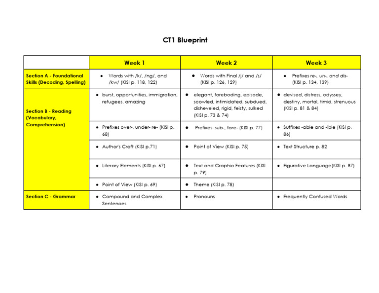 Blueprint - CT1 T1 | PDF