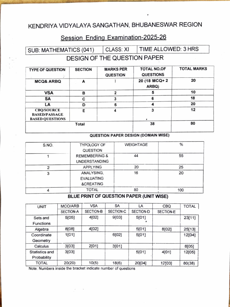 Class XI Mathematics Exam Blueprint 2025-26 | PDF | Mathematics ...
