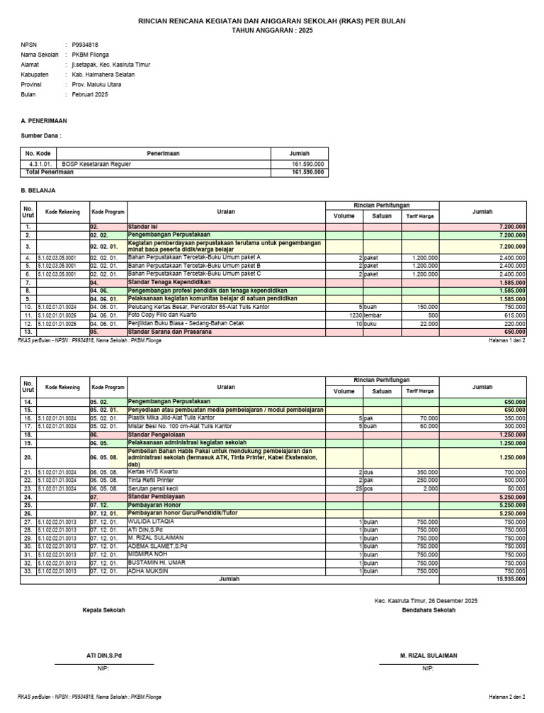 RKAS Sekolah PKBM Filonga 2025 | PDF