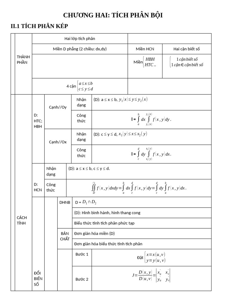 Gt2 Chuong 2 | PDF