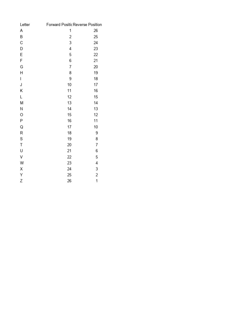 Alphabet Position Chart | PDF