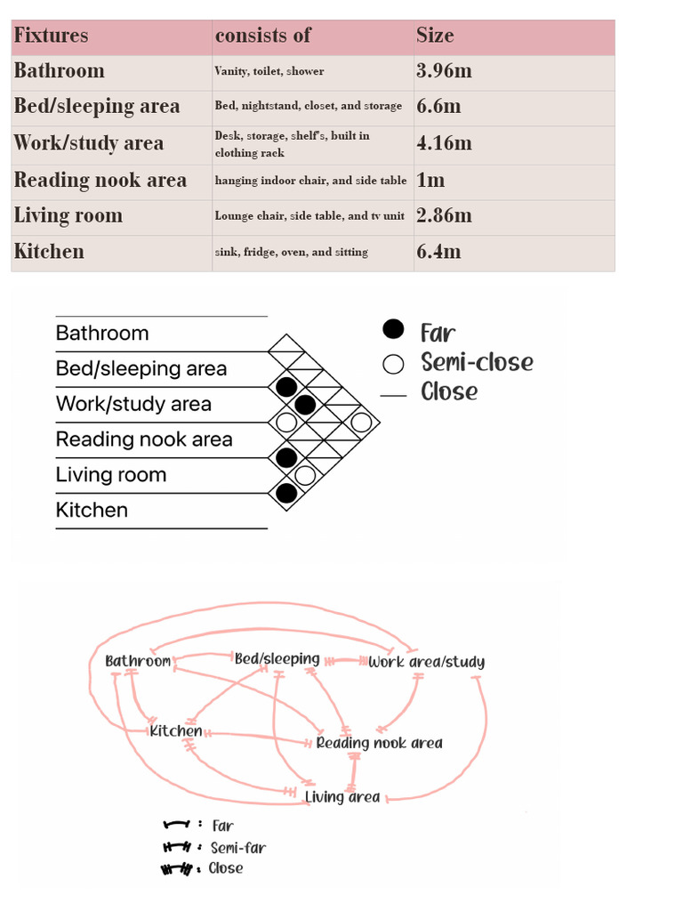 Essential Home Fixtures and Sizes | PDF