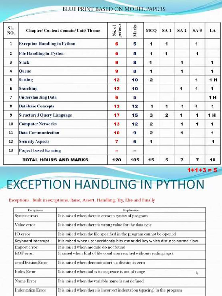 Chapterwisre Imp Topics | PDF