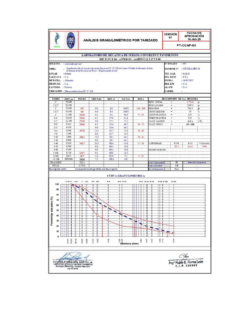 12.1 Proctor | PDF