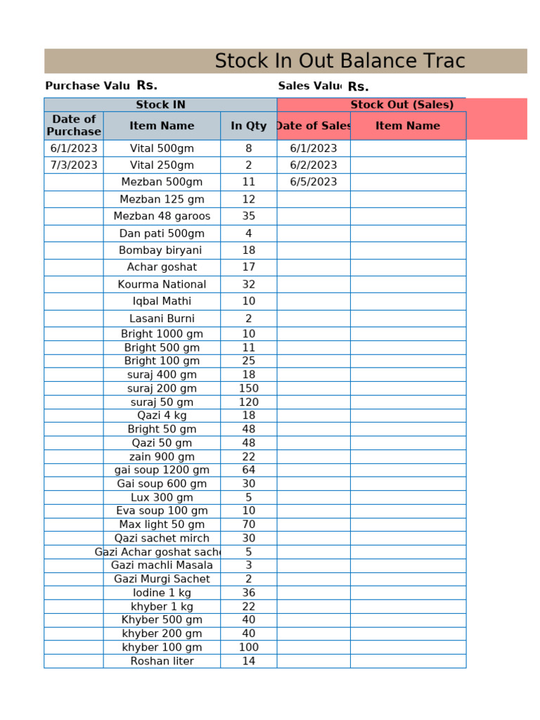 Stock in Out Balance and Reorder | PDF