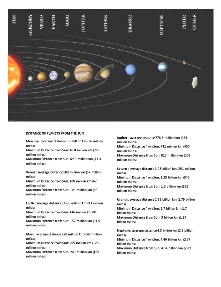 distance-of-planets-from-the-sun