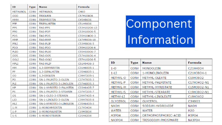 1 - Adding Components | PDF