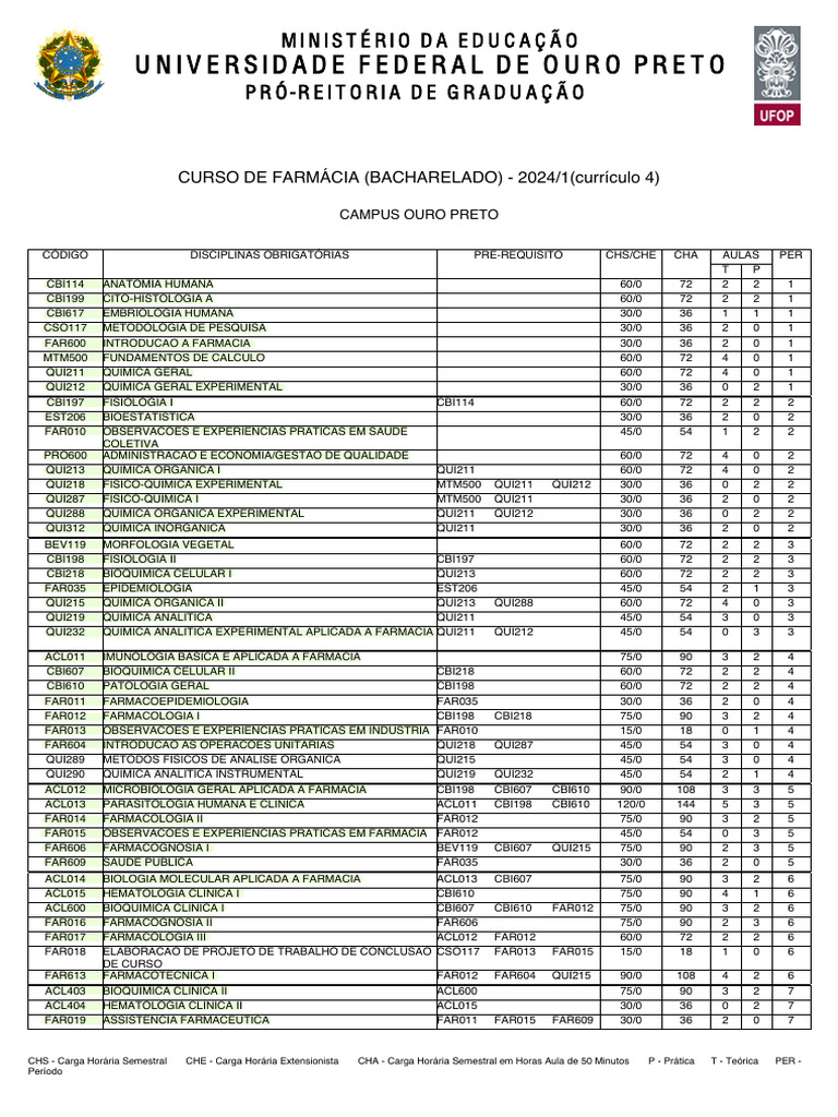 Currículo do Curso de Farmácia 2024/1 | PDF | Farmácia | Farmacologia