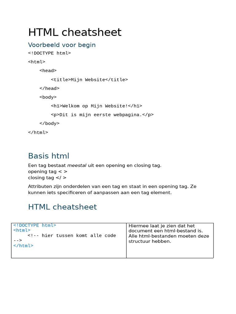 HTML Cheatsheet | PDF