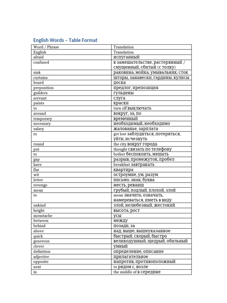 English Words Table From PDF | PDF