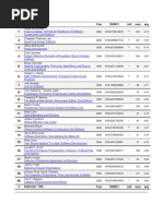 Top 100 Best Software Engineering Books Ever