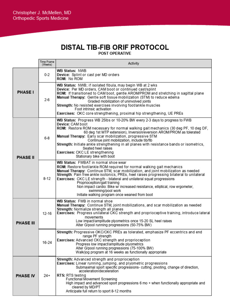 Distal Tib-Fib ORIF Post-Op Protocol | PDF | Ankle | Foot