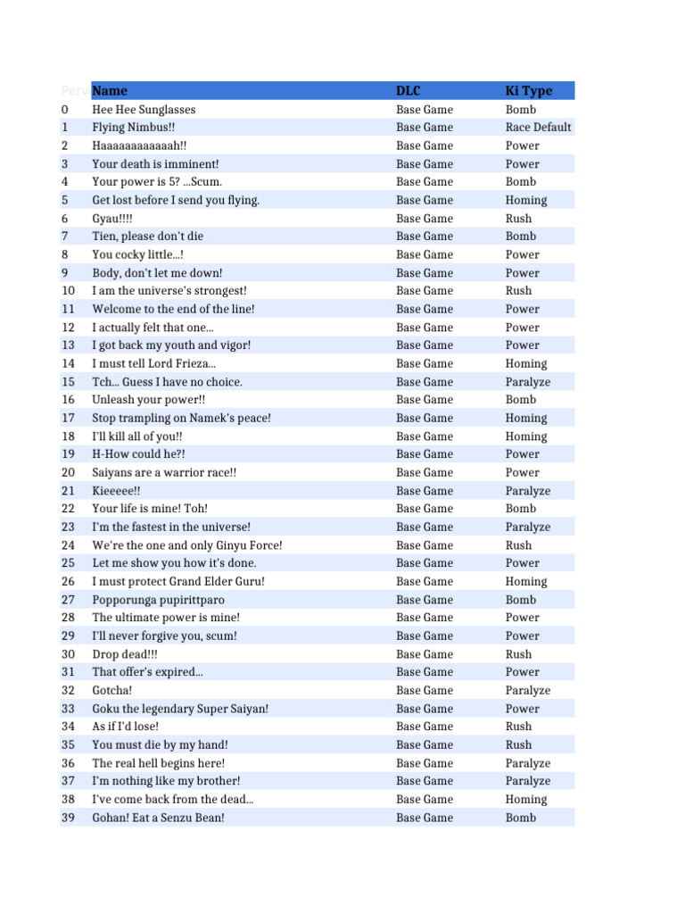 Dragon Ball Game Voice Lines List | PDF | Dragon Ball