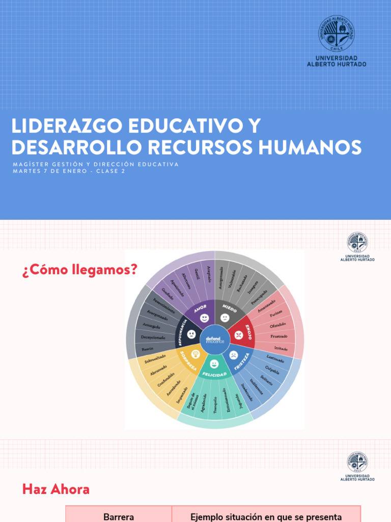 Liderazgo Educativo y Cambio Efectivo | PDF | Liderazgo