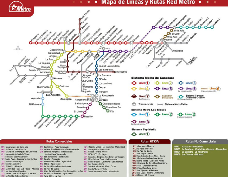 Metro | PDF
