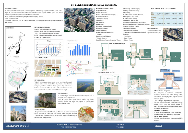 St. Luke's International Hospital Design Study | PDF | Medicine ...