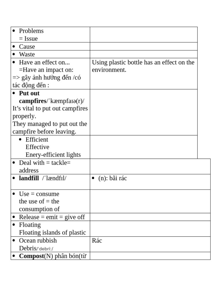 Vocabs+Grammar b11 | PDF
