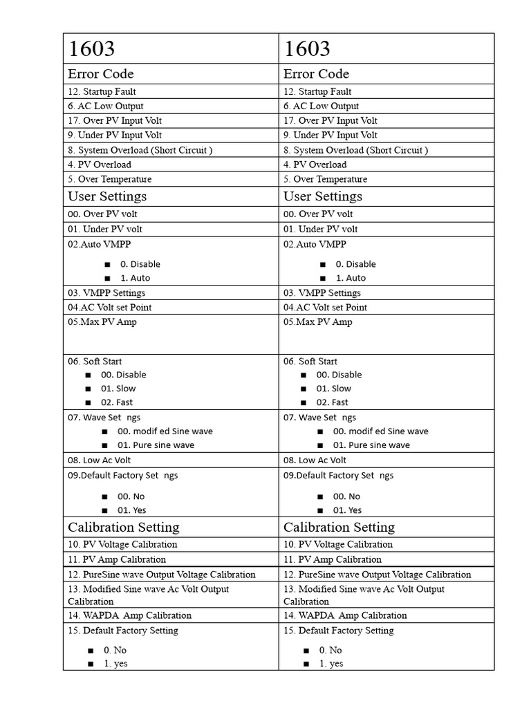 Error Codes and User Settings Guide | PDF | Power Inverter | Electric Power