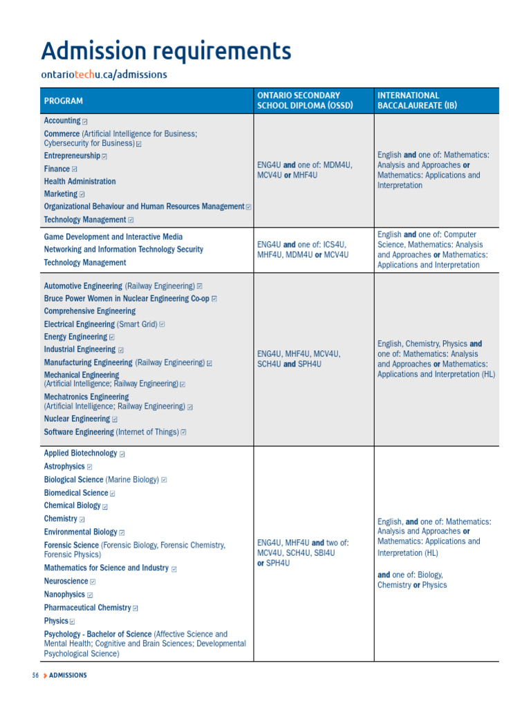 Ontario Tech University Admission Criteria | PDF | Engineering | Psychology
