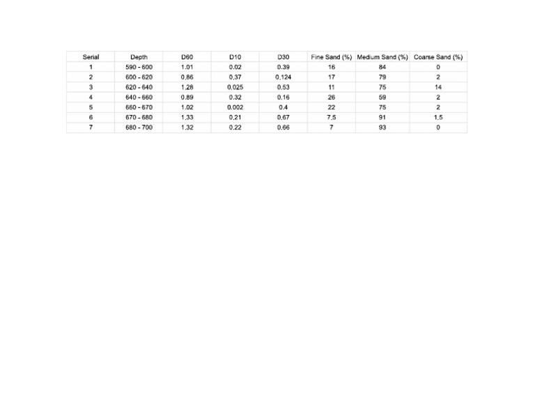 Table | PDF