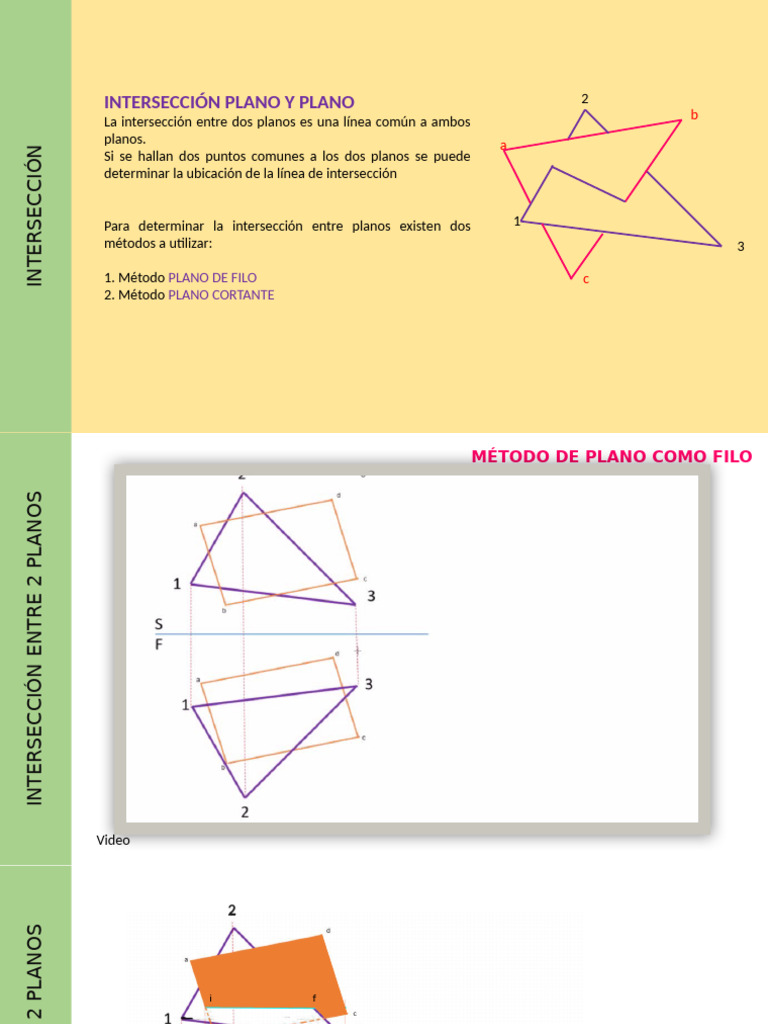 Intersección Plano Plano | PDF | Geometría | Geometria clasica
