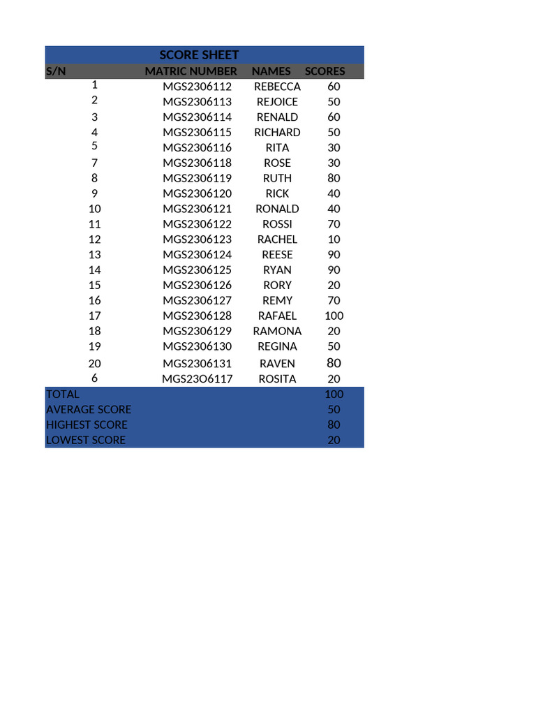 SCORE SHEET | PDF
