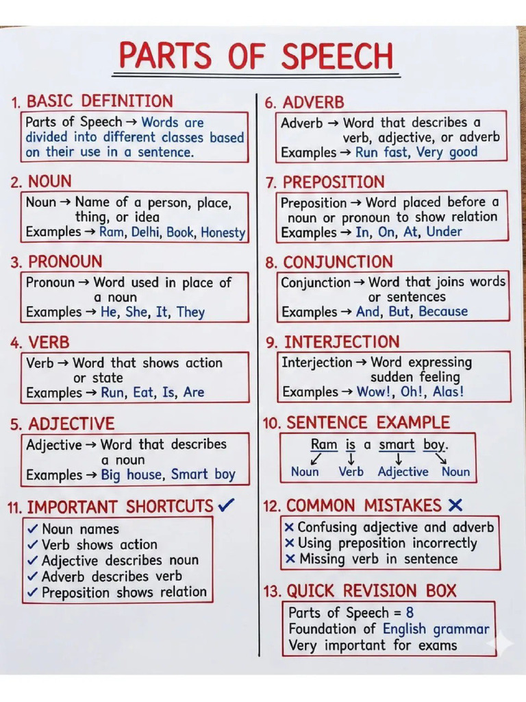 Noun PDF | PDF
