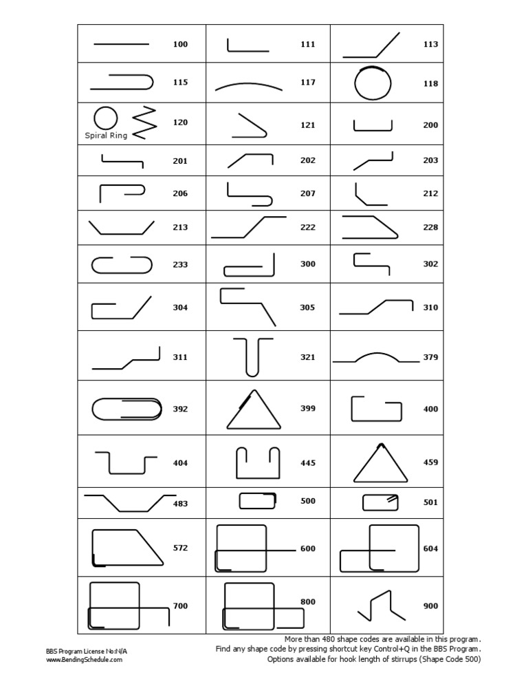 Common Shape Codes | PDF