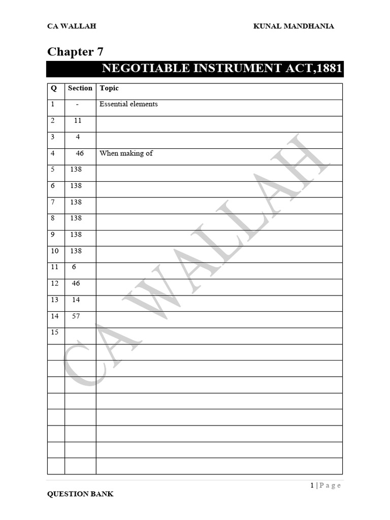 Negotiable Instruments Act Q&A Guide | PDF | Negotiable Instrument | Cheque