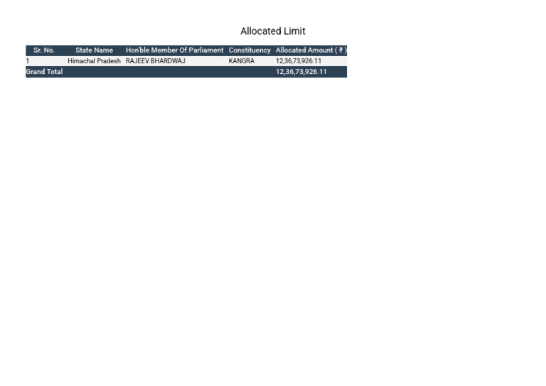 Allocated Limit | PDF