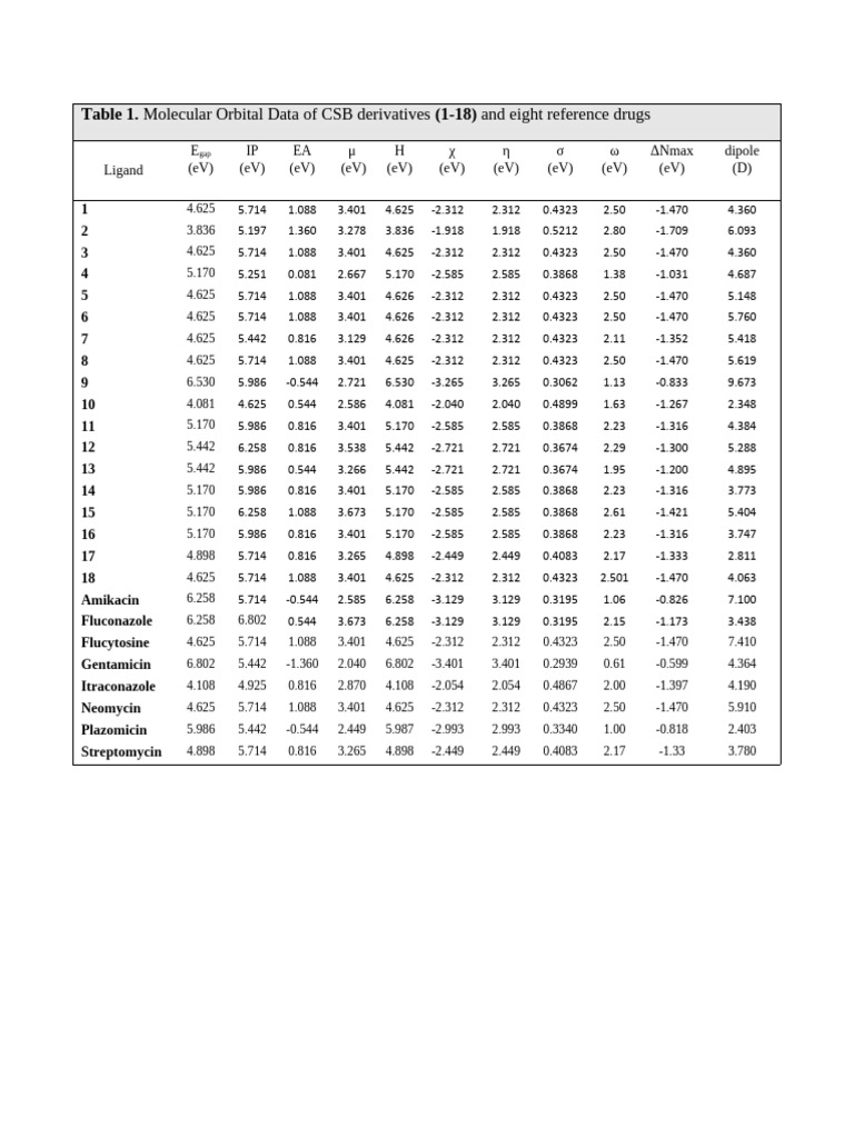 Necessary Tables for Research Paper | PDF | Ligand (Biochemistry ...