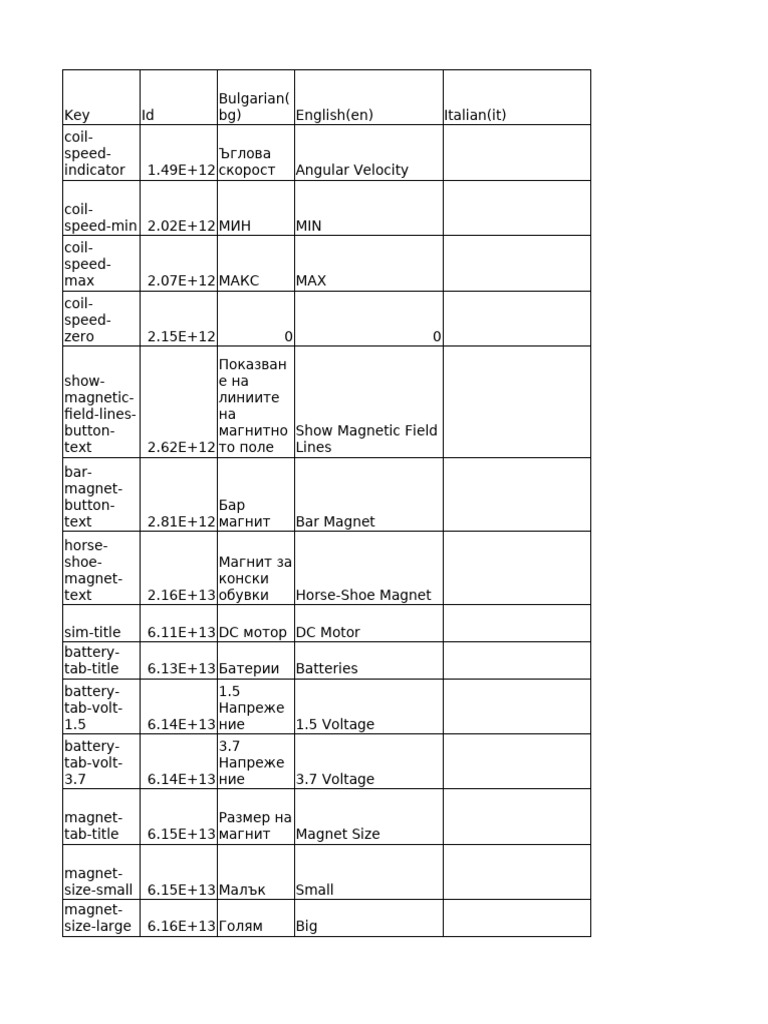 Ui Canvas Localization Table | PDF
