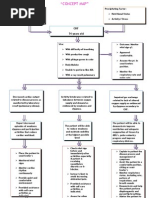 Concept Map - Abby !