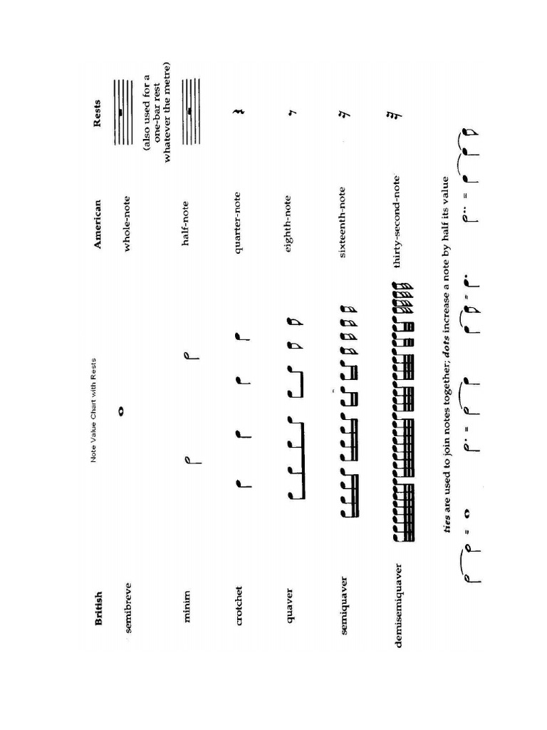 Note Values | PDF