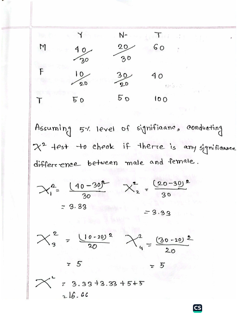 Masrura Note | PDF