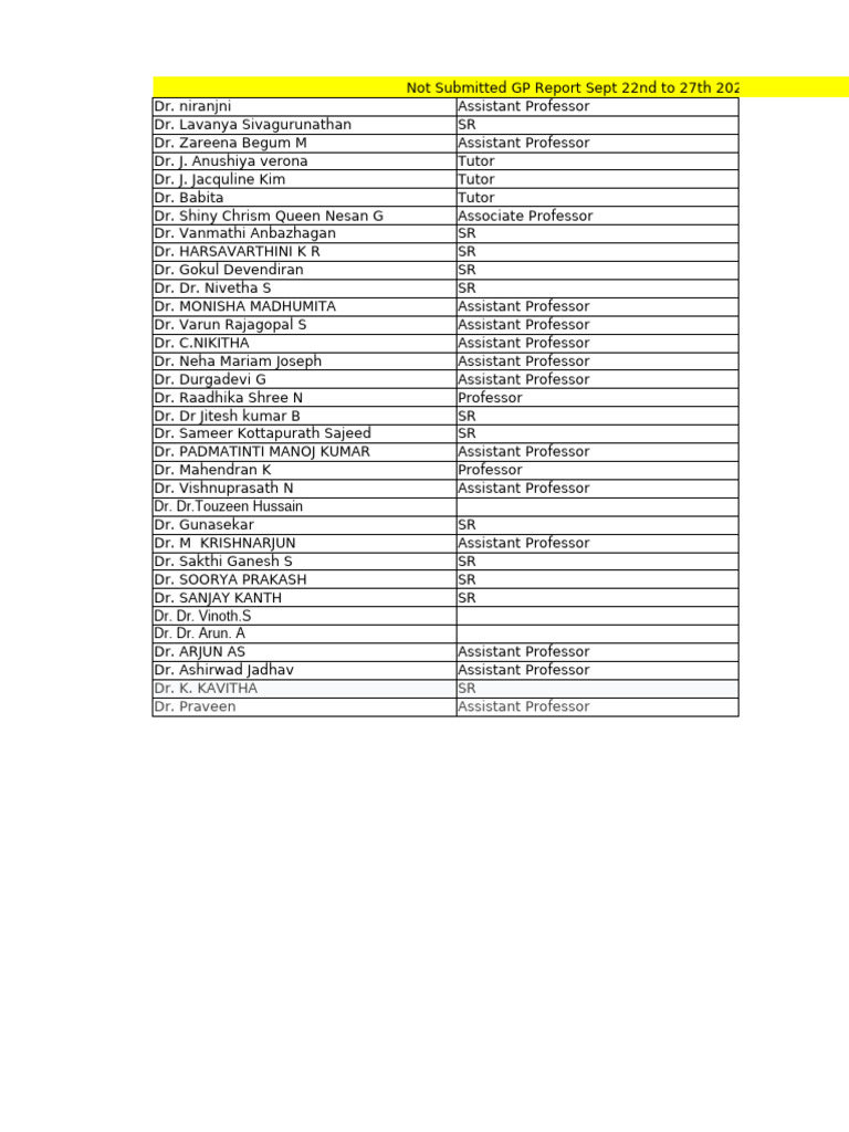 GP Report Summary: Sept 22-27, 2025 | PDF | Medical Specialties | Medicine