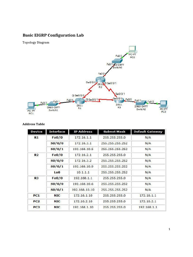 EIGRP Configuration Lab Guide | PDF | Routing | Computer Network