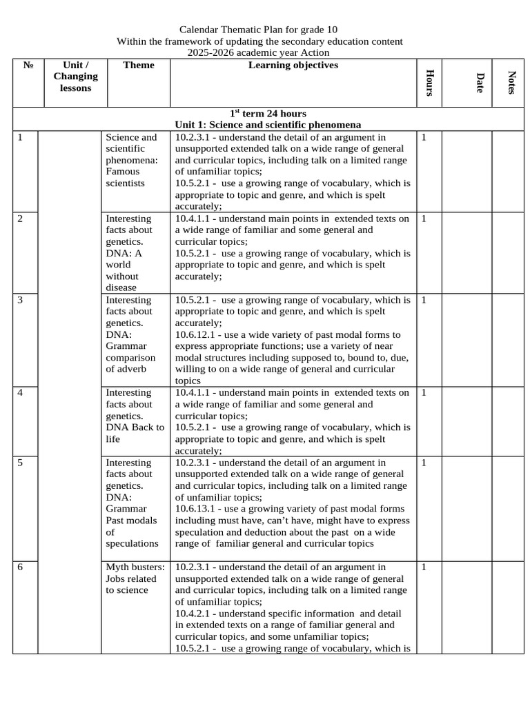 Grade 10 Thematic Calendar Plan | PDF | Adjective | Verb