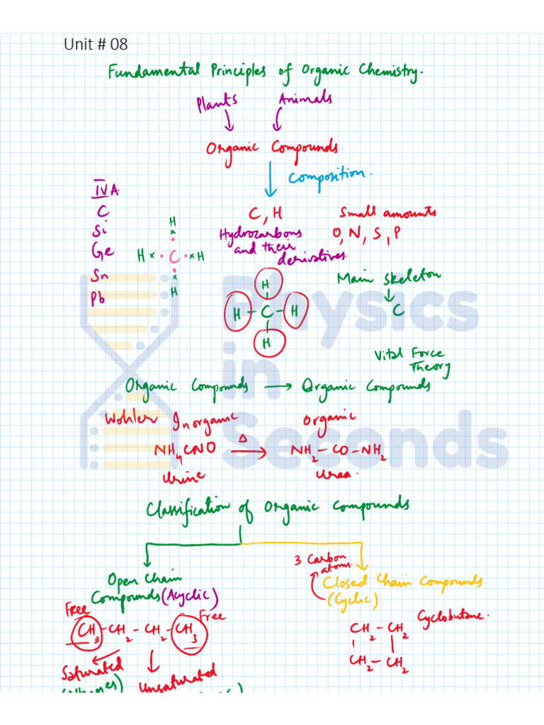 Unit 8 Fundamental Concepts of Organic Chemistry Chemistry of ...