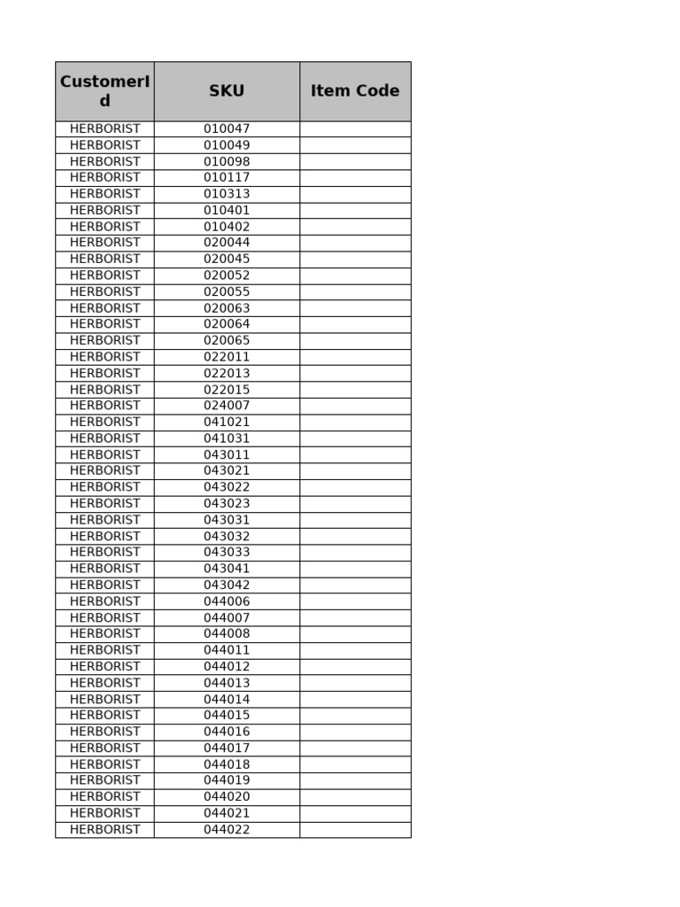 HERBORIST SKU List and Codes | PDF