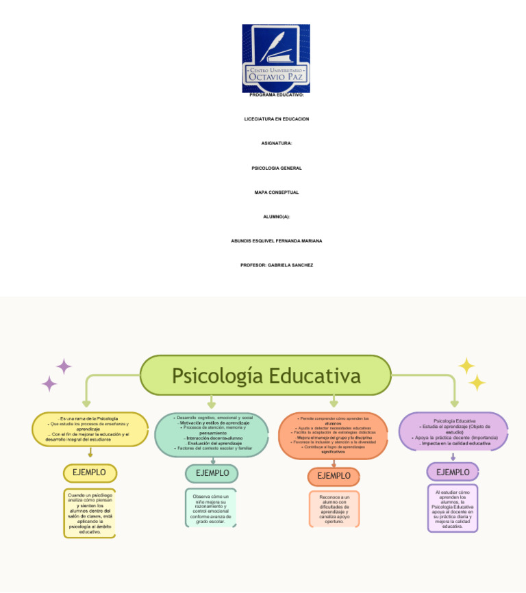 Psicología Educativa y su Impacto Docente | PDF | Maestros | Sicología