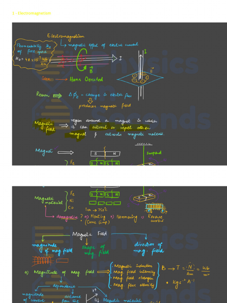 Unit 8 Electromagnetism and Electromagnetic Induction | PDF