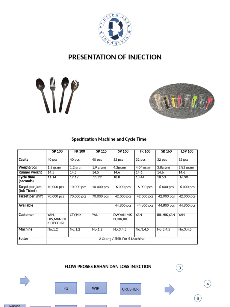 Proses dan Target Produksi Injeksi | PDF