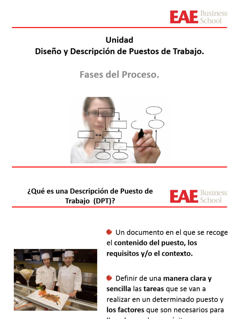 Diseño y Proceso de Descripción de Puestos | PDF | Diseño | Planificación