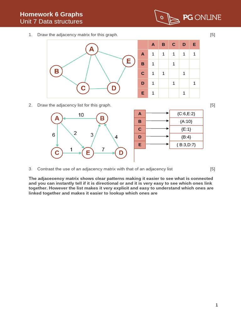 Data Structures Homework 6 | PDF